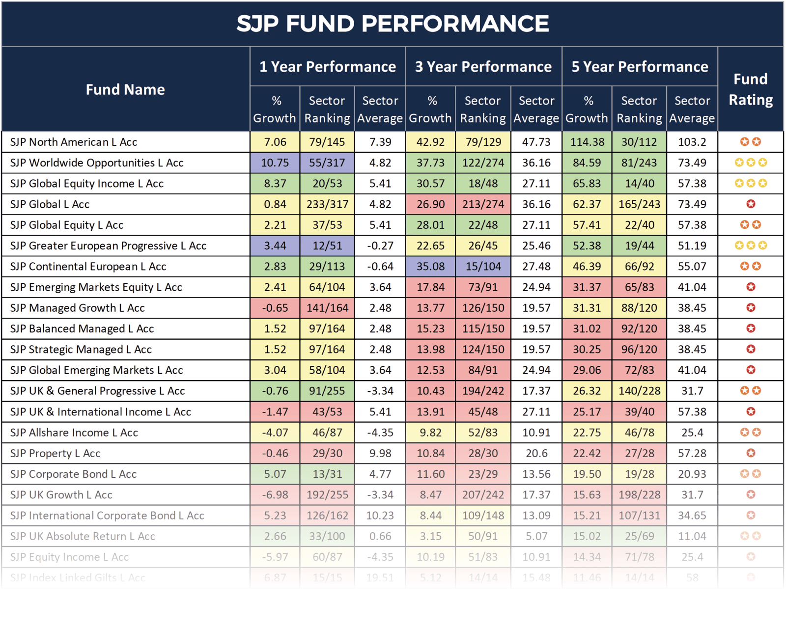 St James's Place Review 2019